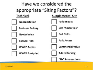 Park Impact
Site “Amenities”
Ball Fields
Park Access
Commercial Value
Added Parking
“Fix” Intersections
Transportation
Business Parking
Geotechnical
Cultural Risk
WWTP Access
WWTP Footprint
Have we considered the
appropriate “Siting Factors”?
Technical Supplemental Site
4/16/2014 15
 