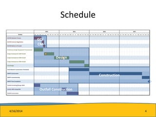 2014 2015 2016 2017
Activity Mar Apr May Jun Jul Aug Sep Oct Nov Dec Jan Feb Mar Apr May Jun Jul Aug Sep Oct Nov Dec Jan Feb Mar Apr May Jun Jul Aug Sep Oct Nov Dec Jan Feb Mar Apr May Jun Jul Aug Sep Oct Nov Dec
GC/CM Selection Process
GC/CM Contract Negotiation
GC/CM Notice-to-Proceed
Preliminary Design (Equipment Procurement)
Design Development (30% Detail)
Design Development (60% Detail)
Design Development (90% Detail)
Final Design
Early Sitework Construction (Tentative)
WWTP Construction
WWTP Commissioning
WWTP Final Completion
Outfall Permitting/Design (99%)
Outfall 100% Design/Bid
Outfall Construction
Schedule
GC/
CM
Design
Construction
Outfall Construction
4/16/2014 4
 