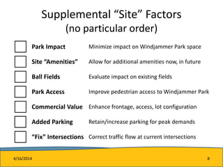 Supplemental “Site” Factors
(no particular order)
Park Impact Minimize impact on Windjammer Park space
Site “Amenities” Allow for additional amenities now, in future
Ball Fields Evaluate impact on existing fields
Park Access Improve pedestrian access to Windjammer Park
Commercial Value Enhance frontage, access, lot configuration
Added Parking Retain/increase parking for peak demands
“Fix” Intersections Correct traffic flow at current intersections
4/16/2014 8
 