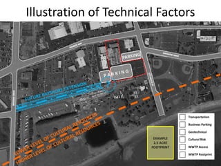 Illustration of Technical Factors
EXAMPLE
2.5 ACRE
FOOTPRINT
?
 