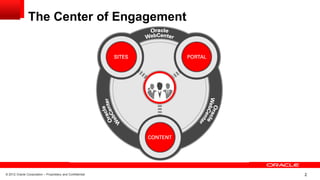 © 2012 Oracle Corporation – Proprietary and Confidential 2
The Center of Engagement
 