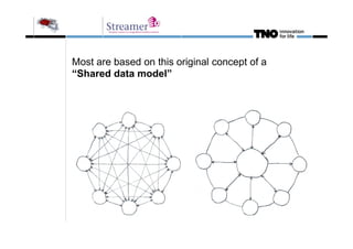 Common misconception (misinterpretation):
Shared data model is NOT equal to:
Shared BIM model instance
Shared data
Shared ...