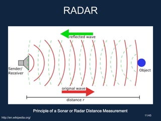RADAR
http://en.wikipedia.org/
Principle of a Sonar or Radar Distance Measurement
11/45
 