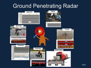 Ground Penetrating Radar
Deterioration
Approach
Thickness
Pavement
Sink hole
Rebar
Tunnel
16/45
 