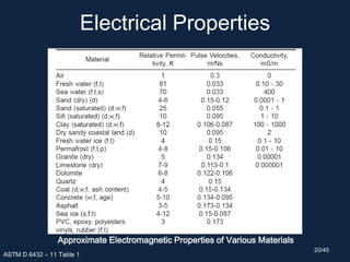 Electrical Properties
Approximate Electromagnetic Properties of Various Materials
ASTM D 6432 – 11 Table 1
20/45
 
