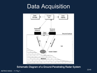 Data Acquisition
ASTM D 6432 – 11 Fig 1.
Schematic Diagram of a Ground-Penetrating Radar System
22/45
 