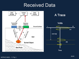 Received Data
ASTM D 6432 – 11 Fig 1.
Soil
Buried Object
Bed Rock
Transmitter
Antenna
Receiver
Antenna
Control
Unit
Data
Display
Data
Storage
Ground Surface
t1 t2
A1
A2
A Trace
+-
Time
A1
A2
Volts
t=t1+t2
29/45
 