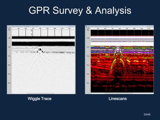 GPR Survey & Analysis
Wiggle Trace Linescans
33/45
 