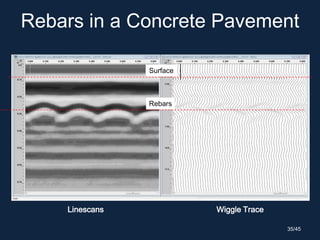 Rebars in a Concrete Pavement
Linescans Wiggle Trace
Surface
Rebars
35/45
 
