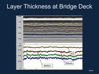 Layer Thickness at Bridge Deck
A/C
Rebars
Bottom
36/45
 