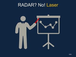 RADAR? No! Laser
5/45
 