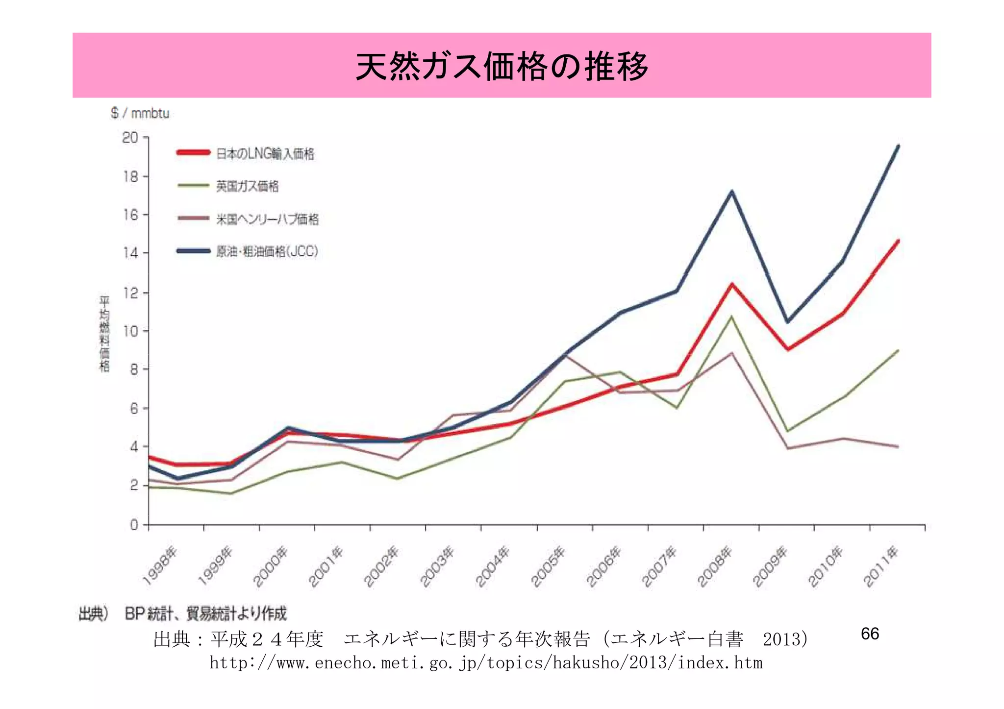 【絶版】アメリカ　歴史統計 20140417 wbn | PDF
