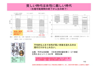 貧しい時代は女性に厳しい時代
（生殖可能期間の終了が人生の終了）
女性＜男性
女性のほうが
寿命が短い
女性≒男性
女性＞男性寿命が短い 女性＞男性
平均的な人生で女性が長い老後を送れるのは
現代だけかもしれない。
出典：竹村公太郎著 『日本文明の謎を解く―21世紀
を考えるヒント 』2003年 清流出版
本資料は清流出版殿の承諾を得て転載しています。無
110
本資料は清流出版殿の承諾を得て転載しています。無
断での再複写・転載・配布等は法律に反します。
本資料は東京電力の公式見解ではなく早坂の個人的見解です。また、目的外利用や複写による配布はご遠慮下
さい。
 