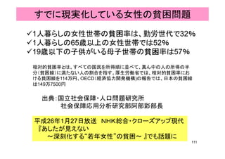 すでに現実化している女性の貧困問題
1人暮らしの女性世帯の貧困貧困貧困貧困率は、勤労世代で32％
1人暮らしの65歳以上の女性世帯では52％1人暮らしの65歳以上の女性世帯では52％
19歳以下の子供がいる母子世帯の貧困貧困貧困貧困率は57％
相対的貧困率とは、すべての国民を所得順に並べて、真ん中の人の所得の半
分（貧困線）に満たない人の割合を指す。厚生労働省では、相対的貧困率にお
ける貧困線を114万円、OECD（経済協力開発機構)の報告では、日本の貧困線
出典：国立社会保障・人口問題研究所
ける貧困線を114万円、OECD（経済協力開発機構)の報告では、日本の貧困線
は149万7500円
出典：国立社会保障・人口問題研究所
社会保障応用分析研究部阿部彩部長
平成26年1月27日放送 ＮＨＫ総合・クローズアップ現代
『あしたが見えない
～深刻化する“若年女性”の貧困～ 』でも話題に
111
～深刻化する“若年女性”の貧困～ 』でも話題に
 
