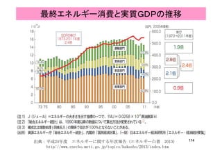 最終エネルギー消費と実質ＧＤＰの推移
114出典：平成24年度 エネルギーに関する年次報告（エネルギー白書 2013）
http://www.enecho.meti.go.jp/topics/hakusho/2013/index.htm
 
