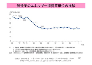 製造業のエネルギー消費原単位の推移
117出典：平成24年度 エネルギーに関する年次報告（エネルギー白書 2013）
http://www.enecho.meti.go.jp/topics/hakusho/2013/index.htm
 