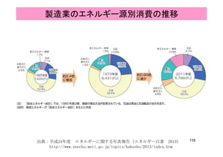 製造業のエネルギー源別消費の推移
118出典：平成24年度 エネルギーに関する年次報告（エネルギー白書 2013）
http://www.enecho.meti.go.jp/topics/hakusho/2013/index.htm
 