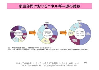 家庭部門におけるエネルギー源の推移
125出典：平成24年度 エネルギーに関する年次報告（エネルギー白書 2013）
http://www.enecho.meti.go.jp/topics/hakusho/2013/index.htm
 