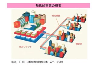 熱供給事業の概要
132
 