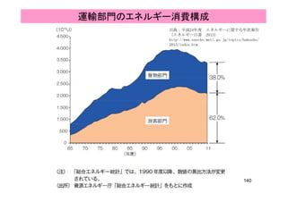 出典：平成24年度 エネルギーに関する年次報告
運輸部門のエネルギー消費構成
（エネルギー白書 2013）
http://www.enecho.meti.go.jp/topics/hakusho/
2013/index.htm
140
 