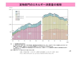 貨物部門のエネルギー消費量の推移
148
出典：平成24年度 エネルギーに関する年次報告（エネルギー白書 2013）
http://www.enecho.meti.go.jp/topics/hakusho/2013/index.htm
 