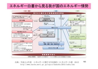 エネルギー白書から見る我が国のエネルギー情勢
163出典：平成２４年度 エネルギーに関する年次報告（エネルギー白書 2013）
http://www.enecho.meti.go.jp/topics/hakusho/2013/index.htm
 