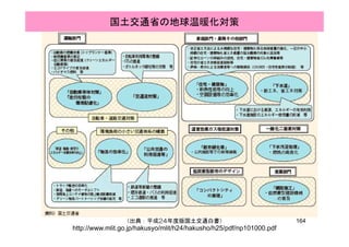 国土交通省の地球温暖化対策
164（出典：平成24年度版国土交通白書）
http://www.mlit.go.jp/hakusyo/mlit/h24/hakusho/h25/pdf/np101000.pdf
 