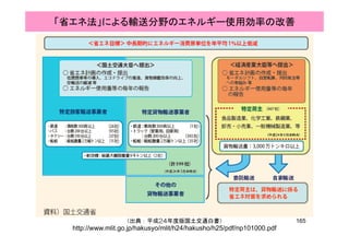 「省エネ法」による輸送分野のエネルギー使用効率の改善
165（出典：平成24年度版国土交通白書）
http://www.mlit.go.jp/hakusyo/mlit/h24/hakusho/h25/pdf/np101000.pdf
 
