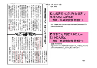 平成２２年９月１６日
電気新聞
大気汚染で2012年全世界で
年間700万人が死亡
（WHO・世界保健機関推計）
http://www.who.int/mediacentre/news/releases/201
4/air-pollution/en/4/air-pollution/en/
日本でも年間33,000人～日本でも年間33,000人～
52,000人死亡
（WHO・世界保健機関推計）
出典：WHO2009
http://www.who.int/healthinfo/global_burden_disease
/GlobalHealthRisks_report_full.pdf?ua=1
（WHO・世界保健機関推計）
167
 