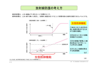 ①体内に生じた反応性の
生態防御機能
①体内に生じた反応性の
高い物質を除去するため
の「抗酸化機能」
②DNAの上に生じた損傷②DNAの上に生じた損傷
を修復する仕組み
③DNA損傷が蓄積した細
胞を除去するアポトーシ胞を除去するアポトーシ
スと呼ばれる機構
④がん化した細胞を除去
する免疫機能する免疫機能
など
168生態防御機能
168
168生態防御機能
 