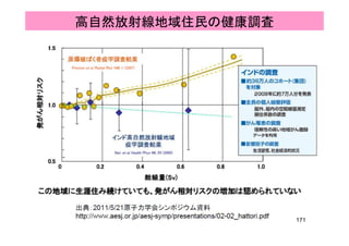 高自然放射線地域住民の健康調査
171
 