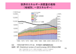 世界のエネルギー消費量の推移
（地域別、一次エネルギー）（地域別、一次エネルギー）
176
出典：平成24年度エネルギーに関する年次報告（エネルギー白書2013）
http://www.enecho.meti.go.jp/topics/hakusho/2013/index.htm
 