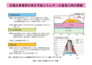 太陽光発電等の再生可能エネルギー大量導入時の課題
193193
（出典：平成21年度版エネルギー白書）
 