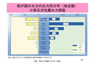 我が国の水力の出力別分布（地点数）
※第五次包蔵水力調査※第五次包蔵水力調査
200
（出典：平成21年度版エネルギー白書）
 