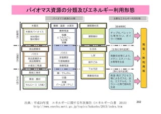 バイオマス資源の分類及びエネルギー利用形態
202出典：平成24年度 エネルギーに関する年次報告（エネルギー白書 2013）
http://www.enecho.meti.go.jp/topics/hakusho/2013/index.htm
 