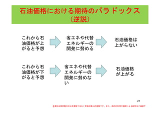 石油価格における期待の石油価格における期待の石油価格における期待の石油価格における期待のパラドックスパラドックスパラドックスパラドックス
（逆説）（逆説）（逆説）（逆説）（逆説）（逆説）（逆説）（逆説）
これから石
油価格が上
省エネや代替
エネルギーの
石油価格は
上がらない油価格が上
がると予想
エネルギーの
開発に努める
上がらない
これから石 省エネや代替 石油価格
油価格が下
がると予想
エネルギーの
開発に努めな
い
石油価格
が上がる
い
21
本資料は東京電力の公式見解ではなく早坂の個人的見解です。また、目的外利用や複写による配布はご遠慮下
さい。
 