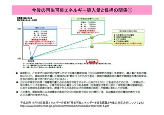 今後の再生可能エネルギー導入量と負担の関係①
212平成25年11月18日資源エネルギー庁資料「再生可能エネルギーを巡る課題と今後の対応方向について」
http://www.enecho.meti.go.jp/info/committee/kihonseisaku/10th/10th-6.pdf
 