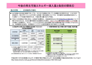 今後の再生可能エネルギー導入量と負担の関係⑥
217平成25年11月18日資源エネルギー庁資料「再生可能エネルギーを巡る課題と今後の対応方向について」
http://www.enecho.meti.go.jp/info/committee/kihonseisaku/10th/10th-6.pdf
 