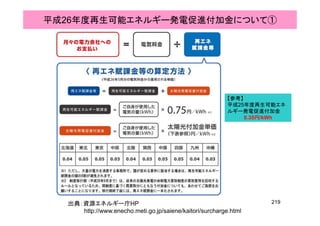 平成26年度再生可能エネルギー発電促進付加金について①
【参考】
平成25年度再生可能エネ
ルギー発電促進付加金ルギー発電促進付加金
0.35円円円円/kWh
219出典：資源エネルギー庁HP
http://www.enecho.meti.go.jp/saiene/kaitori/surcharge.html
 