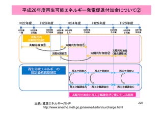 平成26年度再生可能エネルギー発電促進付加金について②
220出典：資源エネルギー庁HP
http://www.enecho.meti.go.jp/saiene/kaitori/surcharge.html
 