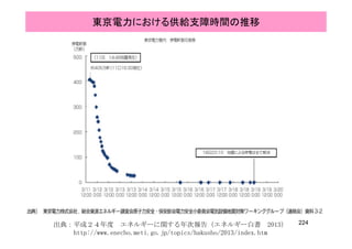 東京電力における供給支障時間の推移
224出典：平成２４年度 エネルギーに関する年次報告（エネルギー白書 2013）
http://www.enecho.meti.go.jp/topics/hakusho/2013/index.htm
 