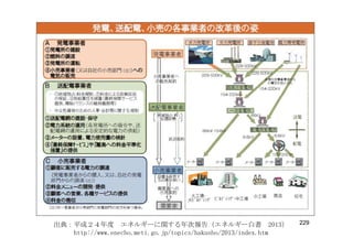 229出典：平成２４年度 エネルギーに関する年次報告（エネルギー白書 2013）
http://www.enecho.meti.go.jp/topics/hakusho/2013/index.htm
 