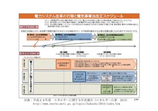 230出典：平成２４年度 エネルギーに関する年次報告（エネルギー白書 2013）
http://www.enecho.meti.go.jp/topics/hakusho/2013/index.htm
 