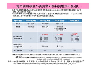 電力需給検証小委員会の燃料費増加の見通し
28
平成25年4月17日開催 総合資源エネルギー調査会 総合部会 第３回 電力需給検証小委員会
http://www.meti.go.jp/committee/sougouenergy/sougou/jukyu_kensho/pdf/003_03_00.pdf
 