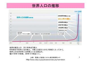 世界人口の推移
世界の推定人口：2011年時点70億人
60年前の1950年には25億人、10億人を超えたのも18世紀に入ってから。
世界人口は2050年には96億人になる見込み。
僅か100年で4倍弱、300年で10倍近くに。
3出典：国連人口基金(UNFPA)東京事務所ＨＰ
http://www.unfpa.or.jp/publications/index.php?eid=00033
僅か100年で4倍弱、300年で10倍近くに。
 