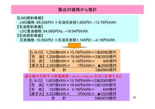 最近の価格から推計
【LNG燃料単価】【LNG燃料単価】
LNG価格：89,026円/t ＋石油石炭税1,600円/t→13.76円/kWh
【石油燃料単価】
LSC重油価格：84,660円/kL→19.84円/kWhLSC重油価格：84,660円/kL→19.84円/kWh
【石炭燃料単価】
石炭価格：10,850円/t ＋石油石炭税1,140円/t →4.18円/kWh
【L N G】 1,234億kWh×13.76円/kWh＝1兆6980億円
【石 油】 1,206億kWh×19.84円/kWh＝2兆3930億円
【石 炭】 153億kWh× 4.18円/kWh＝ 640億円
【原子力】 2,593億kWh× 1円/kWh＝ ▲2590億円【原子力】 2,593億kWh× 1円/kWh＝ ▲2590億円
合 計 3兆8960億円
過去最大の原子力発電実績（1,998年3,323億kWh）を元に計算すると
【L N G】 1,603億kWh×13.76円/kWh＝2兆2060億円【L N G】 1,603億kWh×13.76円/kWh＝2兆2060億円
【石 油】 1,567億kWh×19.84円/kWh＝3兆1090億円
【石 炭】 153億kWh× 4.18円/kWh＝ 640億円
32
【原子力】 3,323億kWh× 1円/kWh＝ ▲3320億円
合 計 5兆0470億円
 