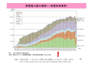 発電電力量の推移（一般電気事業者）
33出典：平成24年度 エネルギーに関する年次報告（エネルギー白書 2013）
http://www.enecho.meti.go.jp/topics/hakusho/2013/index.htm
 