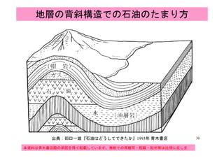 地層の背斜構造での石油のたまり方
3636
出典：田口一雄『石油はどうしてできたか』1993年 青木書店
本資料は青木書店殿の承諾を得て転載しています。無断での再複写・転載・配布等は法律に反しま
す。
36
 