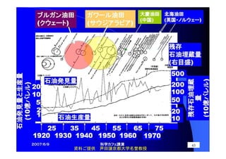 4343
43
資料ご提供 芦田譲京都大学名誉教授
 