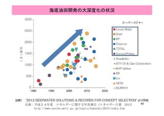 海底油田開発の大深度化の状況
49出典：平成２４年度 エネルギーに関する年次報告（エネルギー白書 2013）
http://www.enecho.meti.go.jp/topics/hakusho/2013/index.htm
 